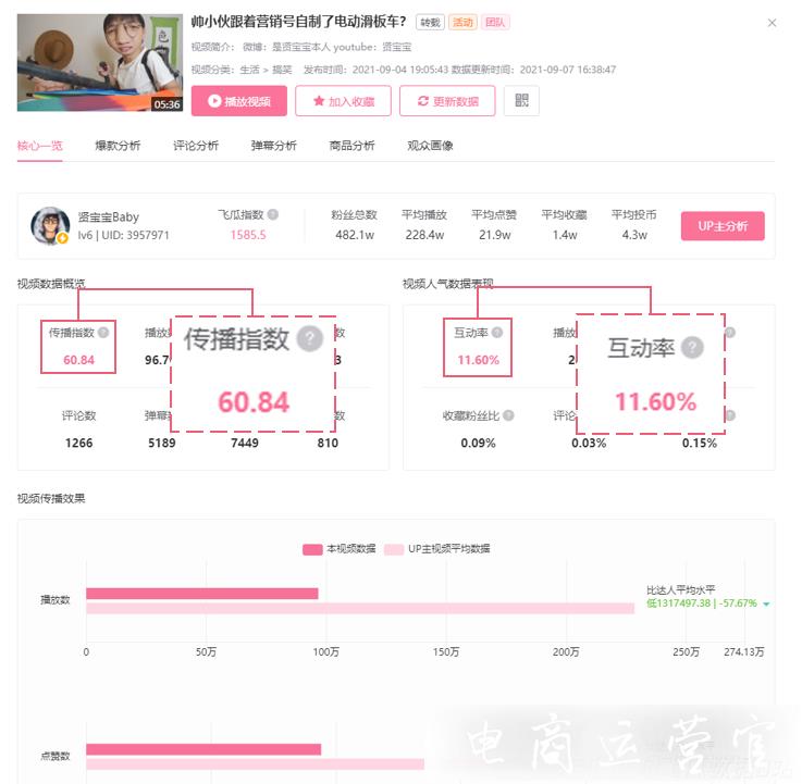 B站電商帶貨分析-品牌如何找到合適的UP主推廣?